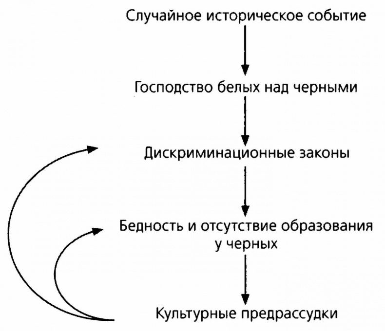 Sapiens. Краткая история человечества Sapiens. Краткая история человечества