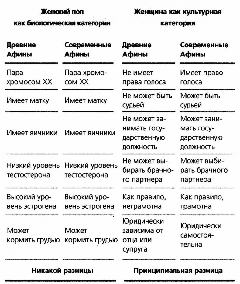 Sapiens. Краткая история человечества