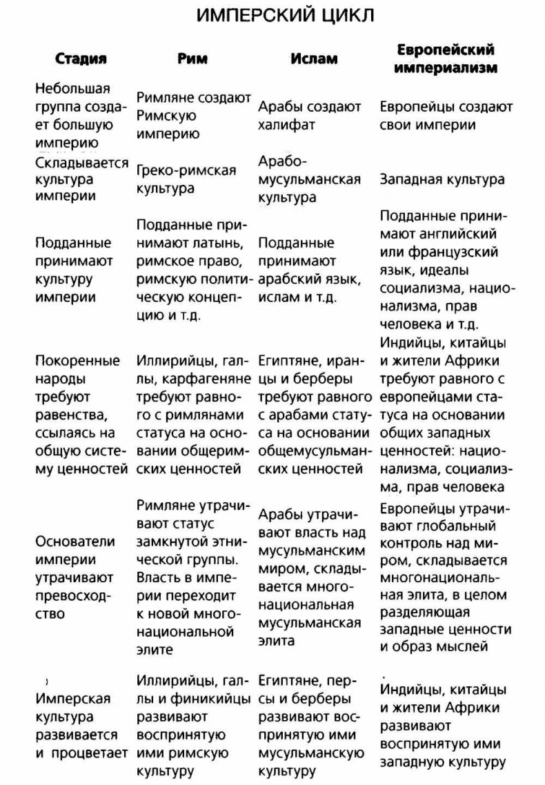 Sapiens. Краткая история человечества
