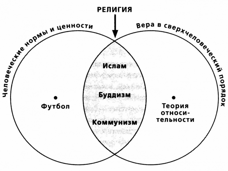Sapiens. Краткая история человечества Sapiens. Краткая история человечества