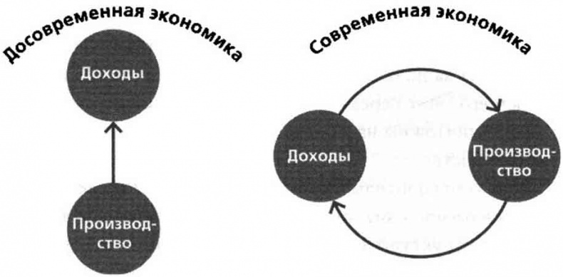 Sapiens. Краткая история человечества
