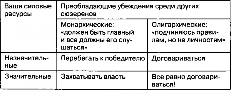 Лестница в небо. Диалоги о власти, карьере и мировой элите Лестница в небо. Диалоги о власти, карьере и мировой элите
