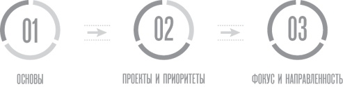 Как привести дела в порядок. Искусство продуктивности без стресса Как привести дела в порядок. Искусство продуктивности без стресса