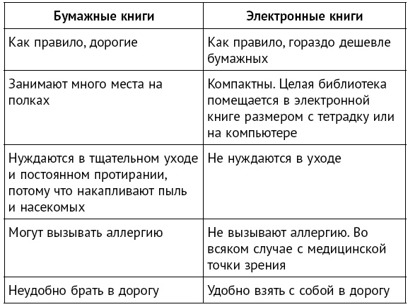 Минимализм. Жизнь без хлама Минимализм. Жизнь без хлама