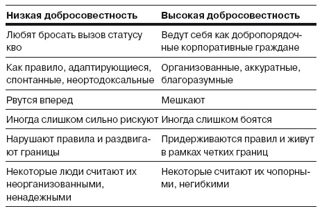 Сила личности. Как влиять на людей и события Сила личности. Как влиять на людей и события