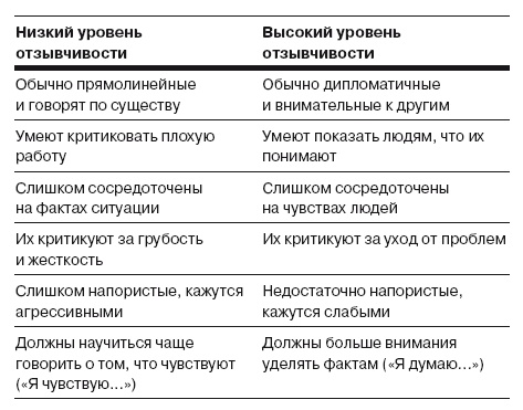 Сила личности. Как влиять на людей и события Сила личности. Как влиять на людей и события