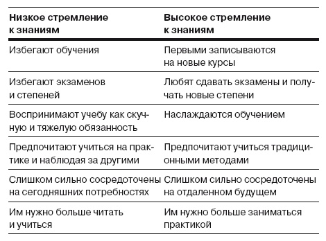 Сила личности. Как влиять на людей и события Сила личности. Как влиять на людей и события