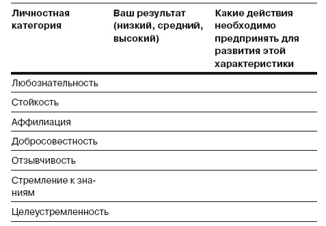 Сила личности. Как влиять на людей и события Сила личности. Как влиять на людей и события