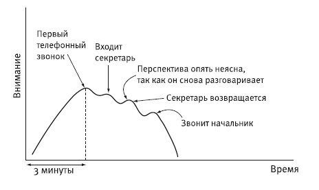 Сила убеждения. Искусство оказывать влияние на людей Сила убеждения. Искусство оказывать влияние на людей