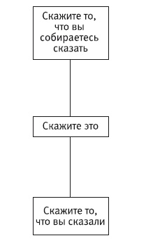 Сила убеждения. Искусство оказывать влияние на людей Сила убеждения. Искусство оказывать влияние на людей