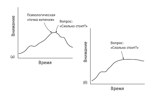 Сила убеждения. Искусство оказывать влияние на людей Сила убеждения. Искусство оказывать влияние на людей
