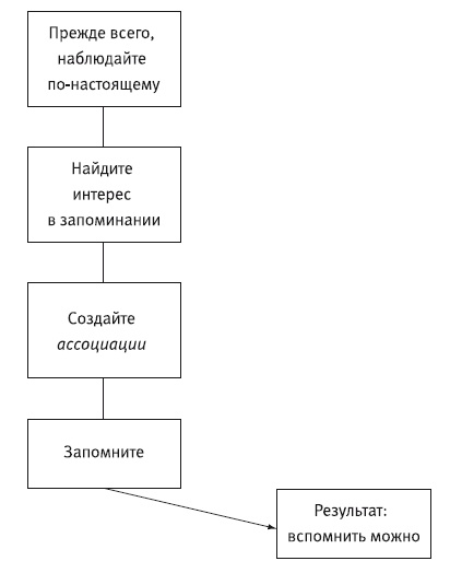 Сила убеждения. Искусство оказывать влияние на людей Сила убеждения. Искусство оказывать влияние на людей