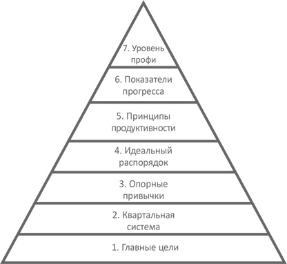 Доброе утро каждый день: Как рано вставать и все успевать