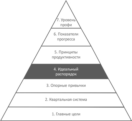 Доброе утро каждый день: Как рано вставать и все успевать