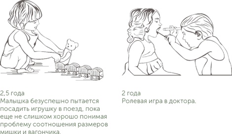 Игра в раннем детстве: От рождения до 6 лет