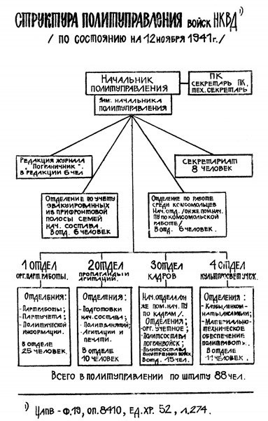 Пограничники в 1941 году. Они не сдавались в плен