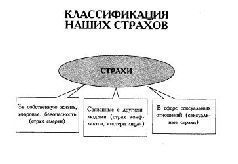 Таблетка от страха - Андрей Владимирович Курпатов