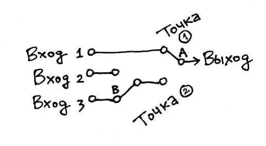 Страна Чудес без тормозов и Конец Света Страна Чудес без тормозов и Конец Света