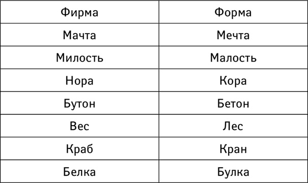 Тренажер ума и памяти. Суперметодики спецслужб Тренажер ума и памяти. Суперметодики спецслужб