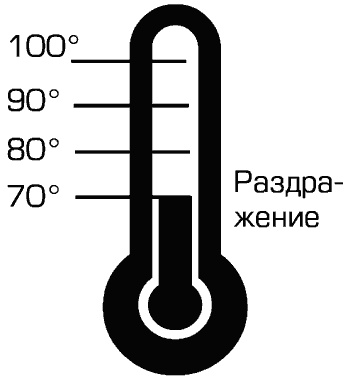Прокрастинация и самосаботаж Прокрастинация и самосаботаж