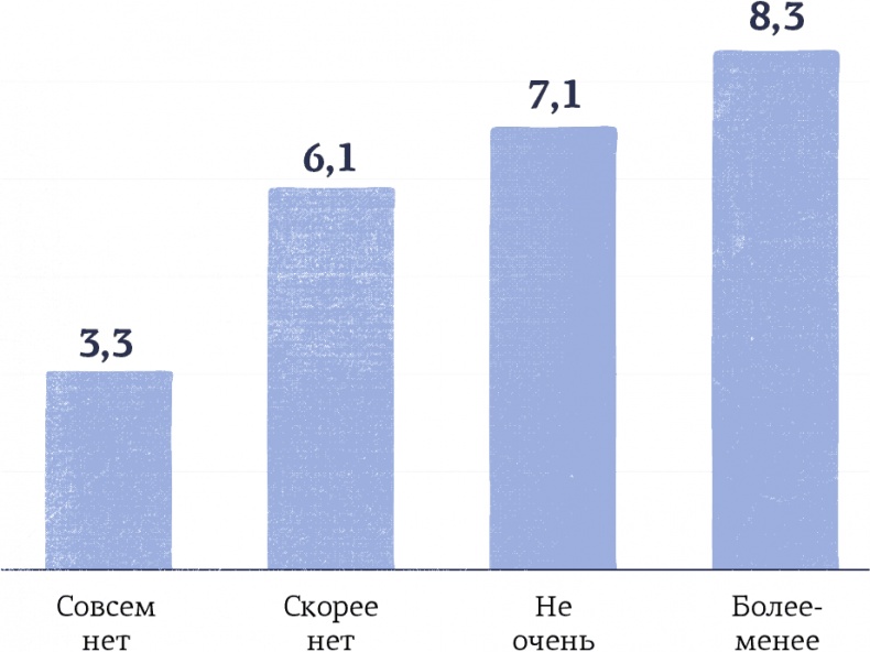 Hygge. Секрет датского счастья Hygge. Секрет датского счастья
