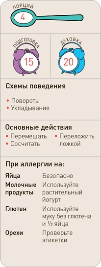 Поваренок с пеленок: Как проводить время на кухне весело и с пользой Поваренок с пеленок: Как проводить время на кухне весело и с пользой