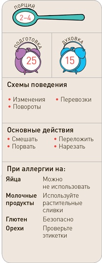 Поваренок с пеленок: Как проводить время на кухне весело и с пользой Поваренок с пеленок: Как проводить время на кухне весело и с пользой