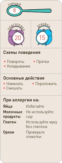 Поваренок с пеленок: Как проводить время на кухне весело и с пользой