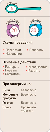 Поваренок с пеленок: Как проводить время на кухне весело и с пользой
