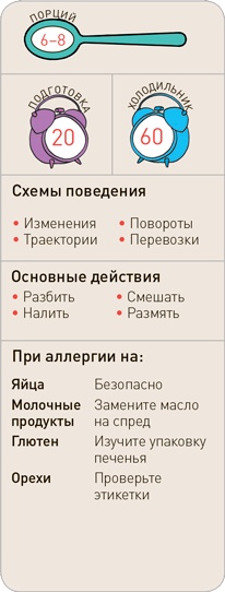 Поваренок с пеленок: Как проводить время на кухне весело и с пользой Поваренок с пеленок: Как проводить время на кухне весело и с пользой