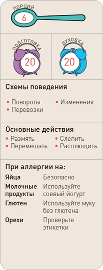 Поваренок с пеленок: Как проводить время на кухне весело и с пользой Поваренок с пеленок: Как проводить время на кухне весело и с пользой