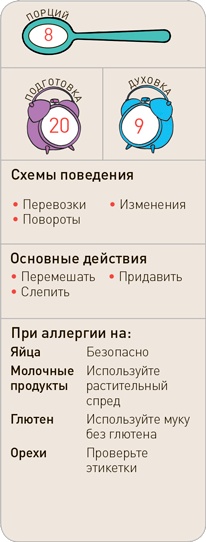 Поваренок с пеленок: Как проводить время на кухне весело и с пользой Поваренок с пеленок: Как проводить время на кухне весело и с пользой