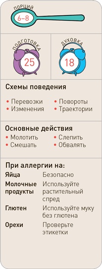 Поваренок с пеленок: Как проводить время на кухне весело и с пользой Поваренок с пеленок: Как проводить время на кухне весело и с пользой