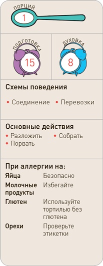 Поваренок с пеленок: Как проводить время на кухне весело и с пользой Поваренок с пеленок: Как проводить время на кухне весело и с пользой