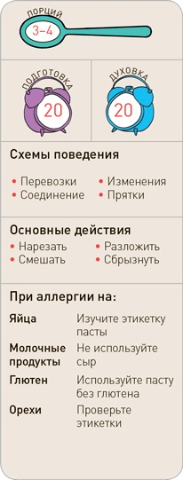 Поваренок с пеленок: Как проводить время на кухне весело и с пользой Поваренок с пеленок: Как проводить время на кухне весело и с пользой