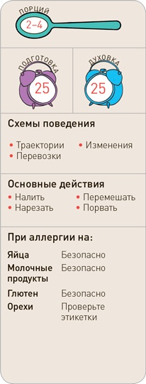 Поваренок с пеленок: Как проводить время на кухне весело и с пользой Поваренок с пеленок: Как проводить время на кухне весело и с пользой