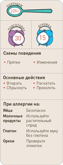 Поваренок с пеленок: Как проводить время на кухне весело и с пользой Поваренок с пеленок: Как проводить время на кухне весело и с пользой