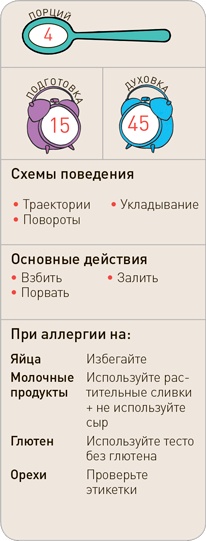 Поваренок с пеленок: Как проводить время на кухне весело и с пользой Поваренок с пеленок: Как проводить время на кухне весело и с пользой