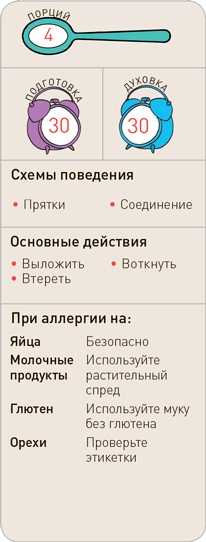 Поваренок с пеленок: Как проводить время на кухне весело и с пользой Поваренок с пеленок: Как проводить время на кухне весело и с пользой