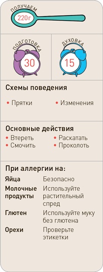 Поваренок с пеленок: Как проводить время на кухне весело и с пользой Поваренок с пеленок: Как проводить время на кухне весело и с пользой