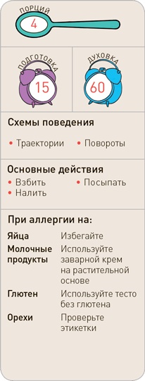 Поваренок с пеленок: Как проводить время на кухне весело и с пользой Поваренок с пеленок: Как проводить время на кухне весело и с пользой