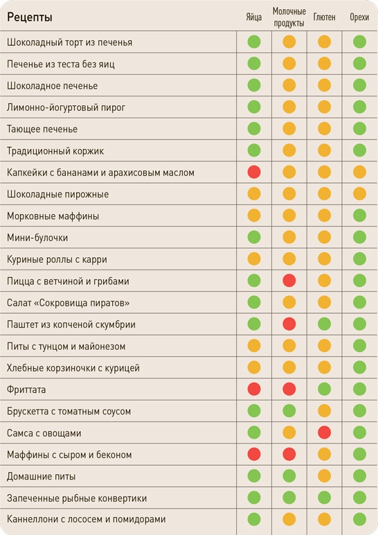 Поваренок с пеленок: Как проводить время на кухне весело и с пользой Поваренок с пеленок: Как проводить время на кухне весело и с пользой