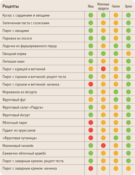 Поваренок с пеленок: Как проводить время на кухне весело и с пользой Поваренок с пеленок: Как проводить время на кухне весело и с пользой