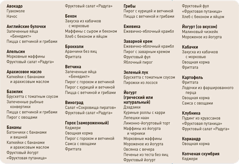 Поваренок с пеленок: Как проводить время на кухне весело и с пользой Поваренок с пеленок: Как проводить время на кухне весело и с пользой