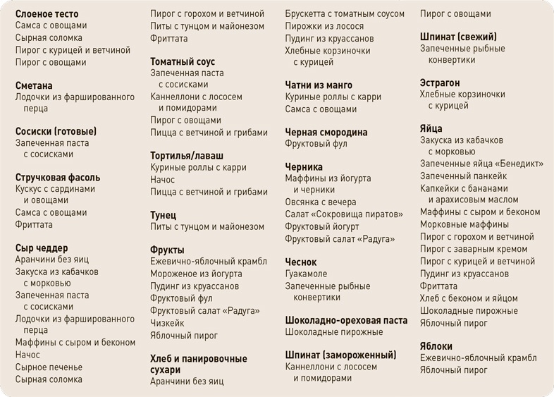 Поваренок с пеленок: Как проводить время на кухне весело и с пользой Поваренок с пеленок: Как проводить время на кухне весело и с пользой