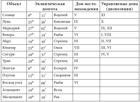 Энергия здоровья. Кулинарная книга астролога Энергия здоровья. Кулинарная книга астролога
