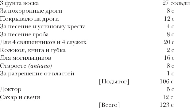 Леонардо да Винчи. Загадки гения Леонардо да Винчи. Загадки гения