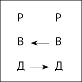 Тайны поведения человека: секретные ниточки, кнопки и рычаги. Трансактный анализ – просто, понятно, интересно Тайны поведения человека: секретные ниточки, кнопки и рычаги. Трансактный анализ – просто, понятно, интересно