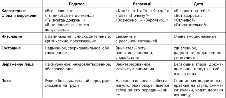 Тайны поведения человека: секретные ниточки, кнопки и рычаги. Трансактный анализ – просто, понятно, интересно Тайны поведения человека: секретные ниточки, кнопки и рычаги. Трансактный анализ – просто, понятно, интересно