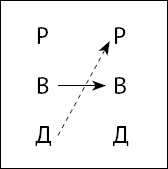 Тайны поведения человека: секретные ниточки, кнопки и рычаги. Трансактный анализ – просто, понятно, интересно Тайны поведения человека: секретные ниточки, кнопки и рычаги. Трансактный анализ – просто, понятно, интересно